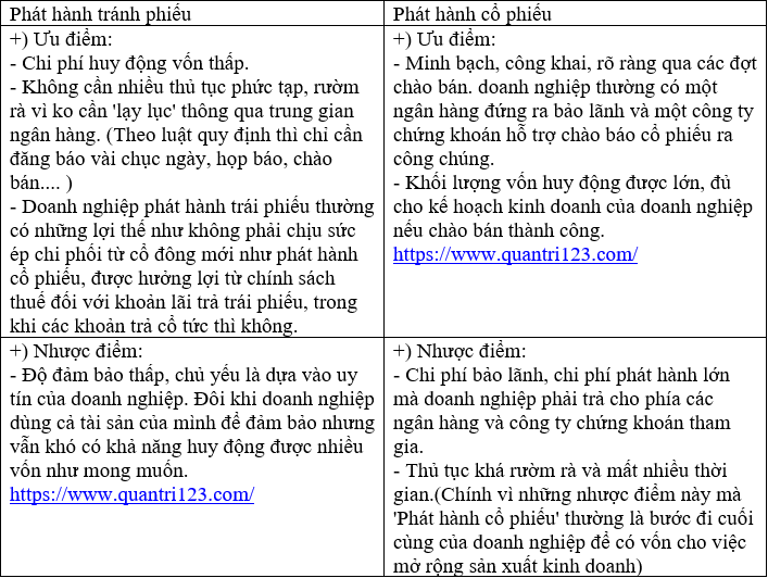 So sánh phát hành trái phiếu để huy động vốn với phát hành cổ phiếu thường để huy động vốn